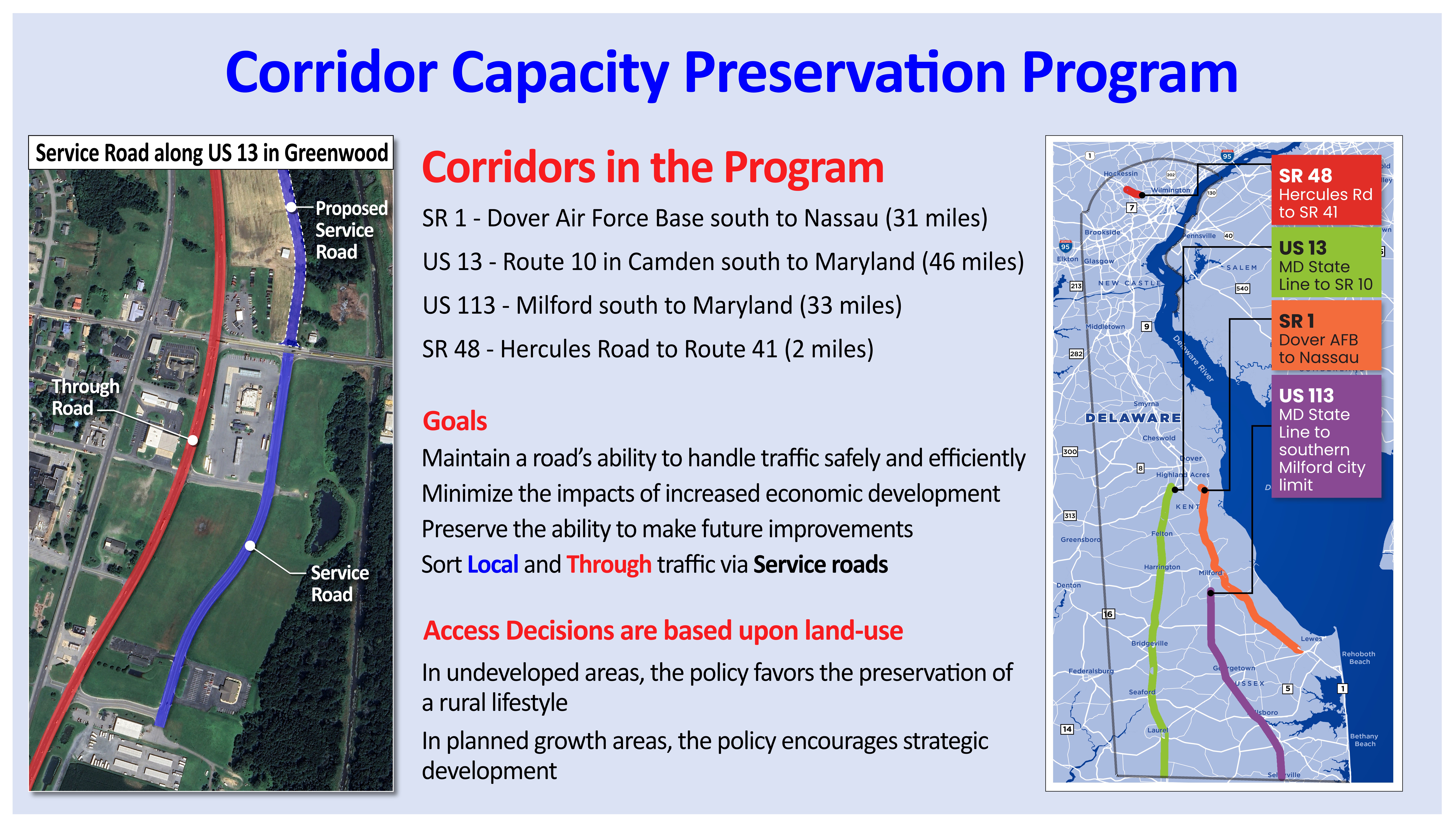 Corridor Capacity Preservation Program